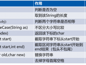 Javaparser 教师 Big——一款功能强大的 Java 语法分析工具