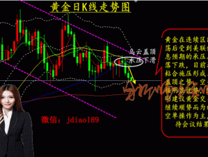 免费获取专业的黄金行情软件，实时掌握黄金市场动态