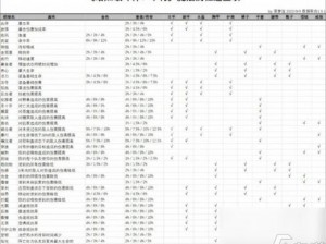 暗黑破坏神不朽：增益持续时间效果深度解析与评估