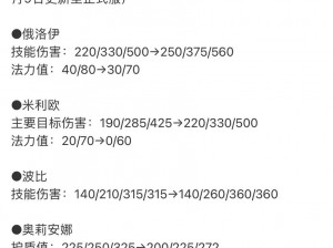 云顶之弈11月26日版本重磅更新解析：细节解读新版本改动与特色内容一览