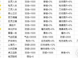 门派灵宠获取攻略：详解灵宠获取方法与途径