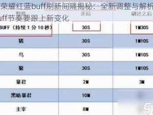 王者荣耀红蓝buff刷新间隔揭秘：全新调整与解析你的抢buff节奏要跟上新变化