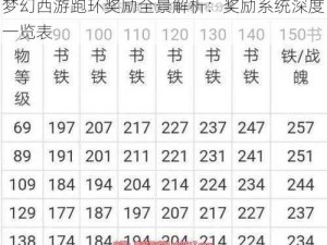 梦幻西游跑环奖励全景解析：奖励系统深度一览表