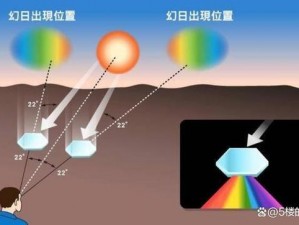 给我一个日，让你看见两个太阳——上面一个日下面两个