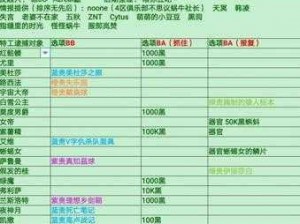 最强蜗牛特工选择指南及奖励全面解析：揭秘精英特工的荣誉与福利概览