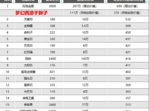 梦幻西游手游积分兑换中心：积分查询与兑换指南解析及攻略分享