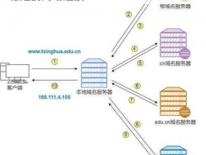 蜜芽 1277·coon 域名服务器，提供高效稳定的网络连接