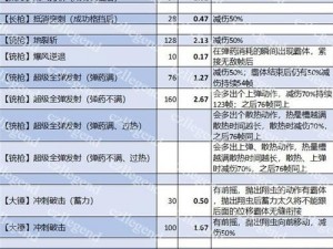 怪物猎人崛起：弱小招来数据的深度分析与测试报告