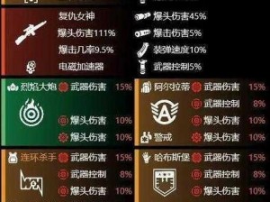 全境封锁2：狙击塔的终极配装策略