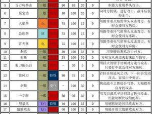 口袋妖怪复刻绅士鸭全面技能属性解析攻略：助你轻松掌握技能特点与实战运用