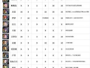 苍之骑士团2里昂攻略详解：玩转里昂的技能表现与战斗策略