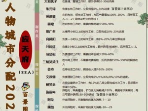 江南百景图人物培养攻略解析：前期人物喂书指南详解与实战策略