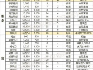 荒野大镖客2全副武装成就攻略指南：武器装备获取与强化战斗策略揭秘