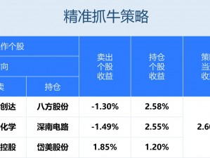 披萨游戏中的盈利策略：探索游戏内货币化机制与提升收益之道