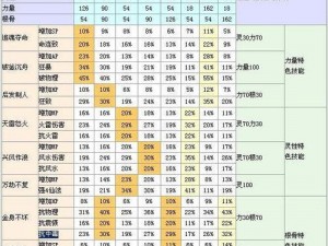 大话白蛇传奇之独特坐骑系统深度解析：揭秘强力伙伴的力量之源