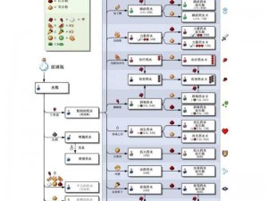 我的世界：迟缓药水制作指南及实用技巧分享