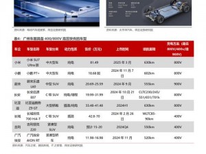 科技砥柱：合成小汽车截图预览及前瞻分析