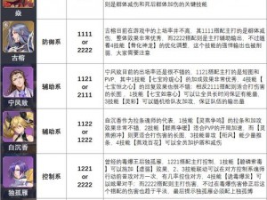 斗罗大陆魂师对决：唐昊魂环加点攻略揭秘，实战技能提升全解析