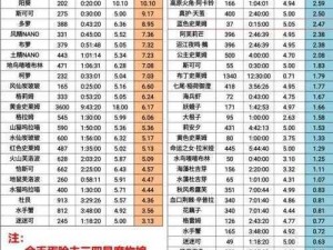 牧羊人之心金币蛋经验蛋收益全览：经验蛋数量与收益一览表揭示最大收益攻略