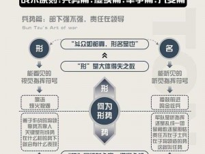 步兵攻击实战经验分享：战术策略与心理素质的重要性心悟