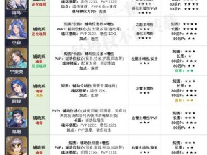 斗罗大陆魂师对决攻略：高效搭配策略解析之最强魂师组合打造之路