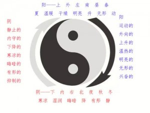 探索阴阳之道，三十六种阴阳技图片解析