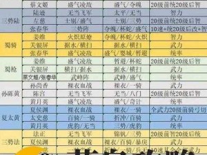 三国志战略版搭配排行解析：揭示最佳阵容配置与战术策略实战指南