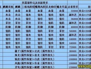 探秘策略征战：攻城掠地真套装获取全攻略