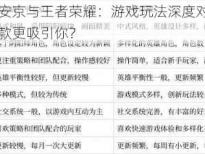 决战平安京与王者荣耀：游戏玩法深度对比分析，哪一款更吸引你？