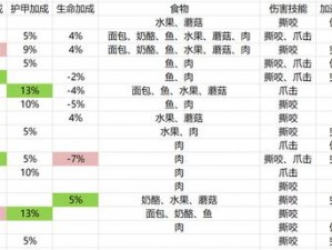 魔兽世界：宠物世界任务顿德里攻略手册，全方位解读怎么打宠秘籍