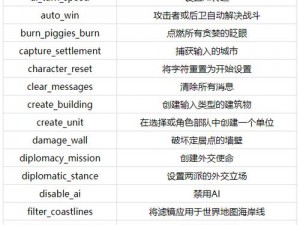 罗马全面战争秘籍大揭秘：战略战术进阶指南与秘籍全攻略