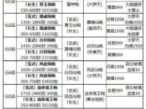 关于想不想修真白羽仙袍的获取地点与攻略指南