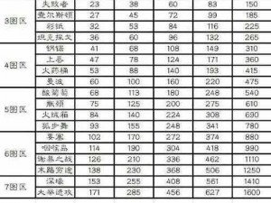 探索海岛奇兵情报秘籍：高效刷情报方法大揭秘