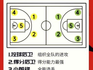 街头篮球手游金牌后卫技巧解析：实战策略、操作指南与深度探讨