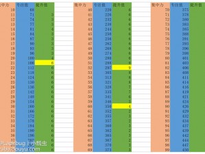 艾尔登法环之旅：法师四重境界深度探索与精准加点攻略