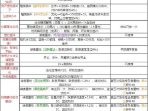 最强蜗牛米国挂机攻略：技巧奖励一览，畅游游戏无忧