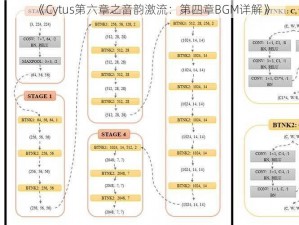 《Cytus第六章之音韵激流：第四章BGM详解》