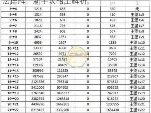 权力的游戏凛冬将至：学士塔入门指南与玩法详解：新手攻略全解析