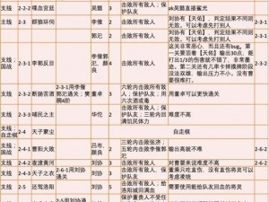 全面战争三国武将招募全攻略：招募流程详解及实用策略解析