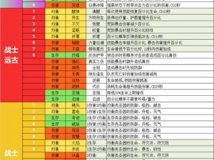 横冲直撞手游：圣器系统深度解析与使用方法详解