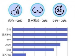 sm 属性自测表测试：专业版，全面了解你的 sm 属性