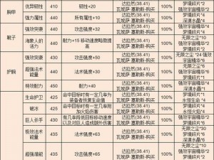 高级法伤装备制作揭秘：详解附魔30法伤图纸材料全攻略