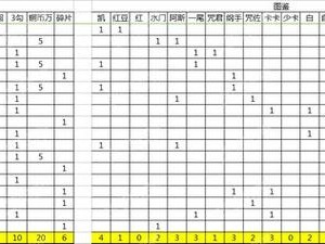 火影忍者手游强者降临：全等级奖励一览及图鉴收集指南