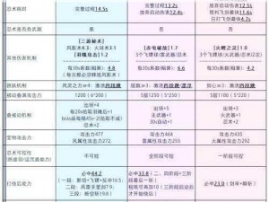 《忍者必须死2：上忍考试通关攻略技巧全解析》