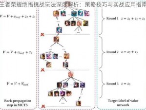 王者荣耀绝悟挑战玩法深度解析：策略技巧与实战应用指南