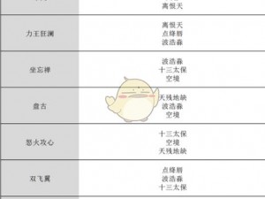 完美世界天书进阶数据全解析：揭秘进阶体系与升级路径的奥秘