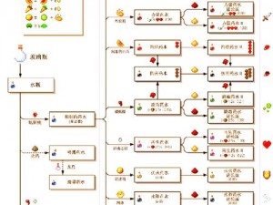 我的世界再生药水合成指南：探索再生药水的制作方法与步骤全解析