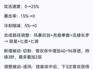 王者荣耀铸梦逐风装备全面解析：属性特征与技能效果一览表