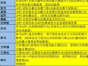 大唐无双手游无双令攻略：探索战斗策略与玩法指南