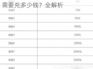 《王者荣耀》充值攻略：V10级别需要充多少钱？全解析